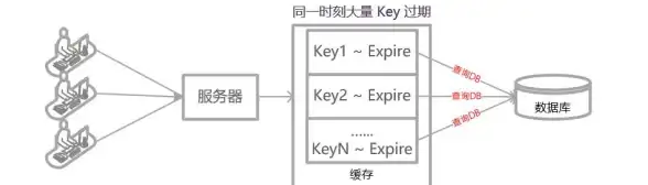 Redis缓存 页面加速 实现页面缓存，Redis助你高效提升性能，如何用redis实现页面级缓存