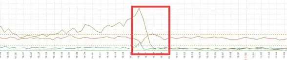 🔥内容核查技巧 网站改版快检提示【效率提升】高效核查HTML最新变更效果，运维人员必备
