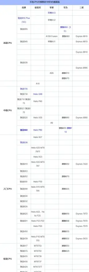 CPU排行🏆处理器天梯图：全面解析最新CPU性能排名与选购指南