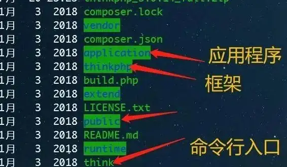 ThinkPHP源码安全提示！防范风险全流程详解 热门PHP开发精选