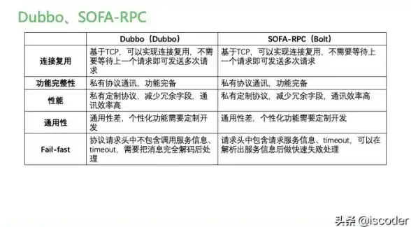 深入解构·协议安全洞察┃PCQQ核心协议源码揭秘与消息同步原理详解【通讯机制精析】