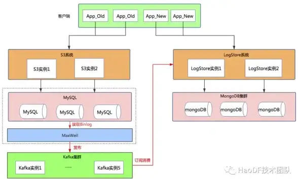 数据库管理 数据迁移 Linux下MySQL数据库高效迁移全流程指南