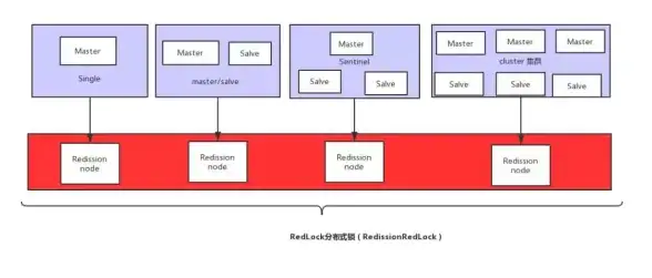 高性能|分布式 Redis构建设计指南，redis设计教程