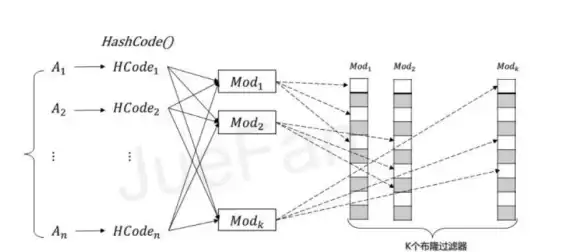 缓存优化|高效存储 Redis缓存技术如何提升系统性能，redis缓存技术应用方法解析