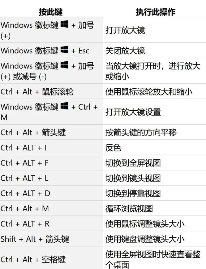 快捷操作🎯苹果电脑快捷键全指南，全面解析与高效应用