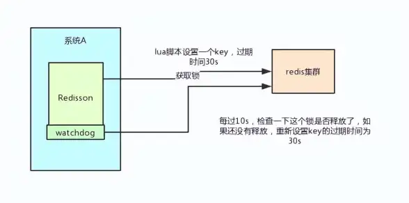 缓存机制|内存管理 Redis过期机制详解与实现原理分析，redis过期处理流程全面解析