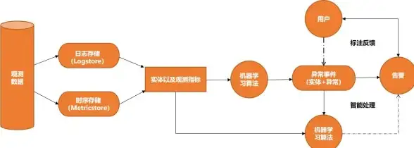 关联速递｜云服务器稳定获取iOS 15.1.1实操精解！云计算技巧干货】