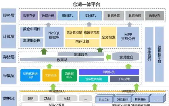 SQL日志|文件大小 SQL Server查询SQL日志文件大小的简单命令
