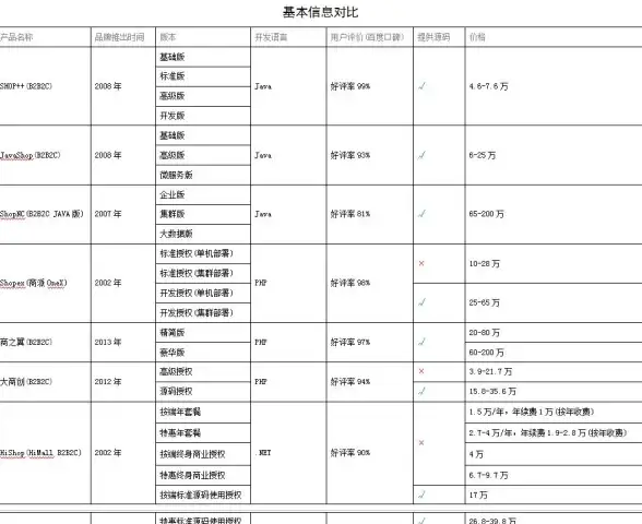 【深度聚焦｜技术解锁】全链路揭秘ShopNC源码：B2B2C后端架构剖析指南｜电商开发宝典