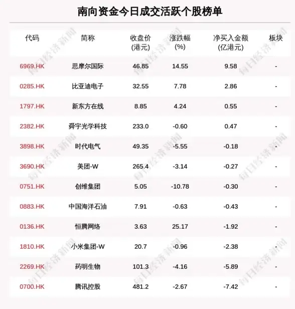 关联洞察｜高效爆发！腾讯服务器高性能计算深度解读—云计算新趋势必看｜焦点分析