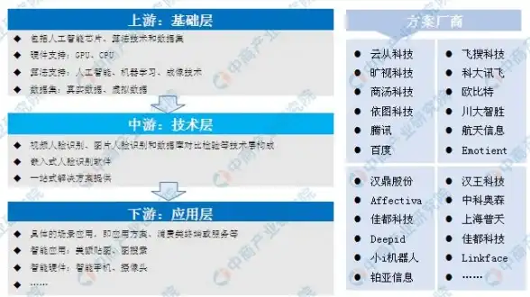 数据库管理|数据清理 如何删除数据库表中的数据？删除数据库表内容