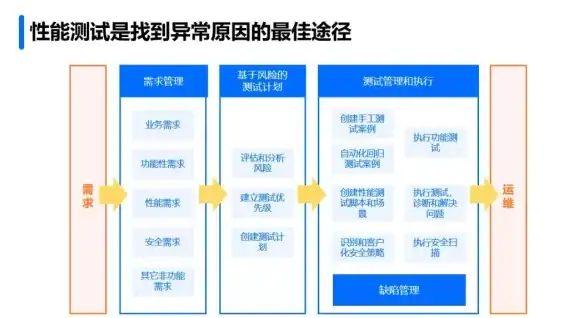🔥高并发必备┃最新服务器架构揭秘！IT运维精华—服务器性能优化全解析