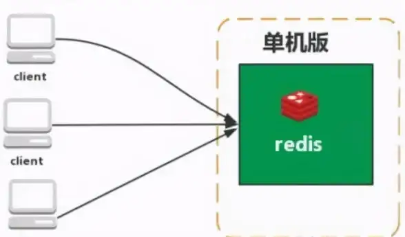 高频面试题|核心知识点 Redis实战笔记精华，redis精品学习笔记