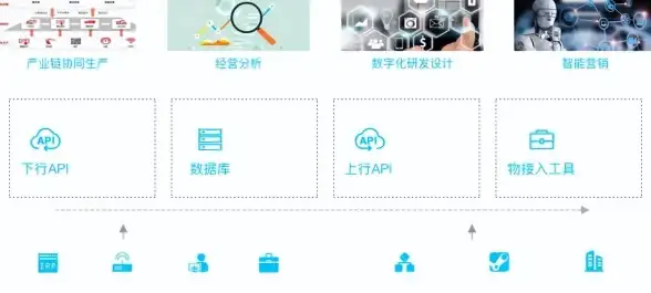 云计算|数字化转型|云迁移准备与实施的关键步骤