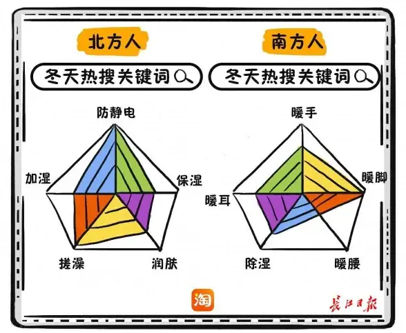 电商优化专栏丨淘宝云服务器迁移核心指南！精选实用技巧，助力高效转移【重磅推荐】