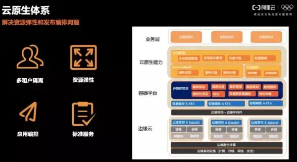 边缘计算|类型分析 浅析中心词在边缘计算的四种类型