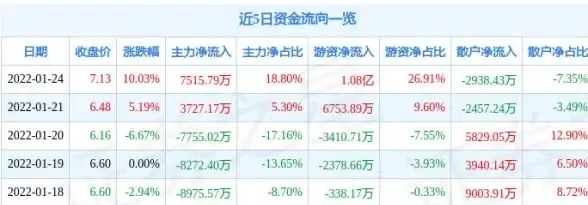 边缘计算|类型分析 浅析中心词在边缘计算的四种类型