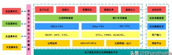 云端提速指南｜高效加速秘籍丨【云计算实用教程】云服务器内外网配置速查