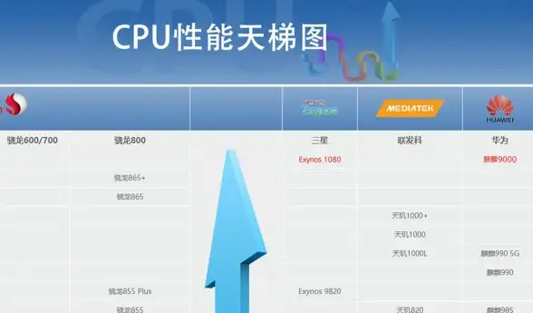 手机性能💡联发科CPU天梯图全解析：选购高性价比处理器实用指南