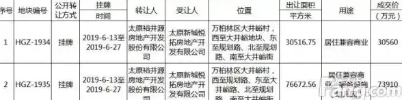 ◆手机数码前沿◆深度解析！苹果5软件下载与硬件兼容优化对策—行业必看亮点指南