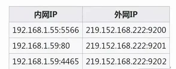聚焦：NAT映射防护全解—本地服务器安全必读！网络安全要点