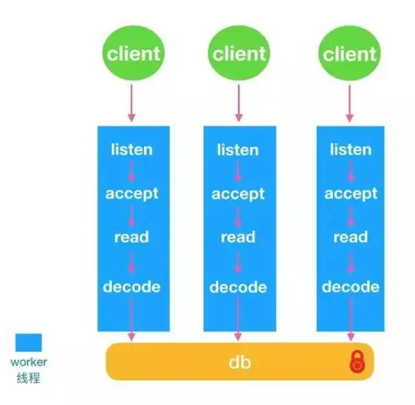 Redis 快速读取 Redis高效读取机制揭秘，redis 读取速度究竟有多快