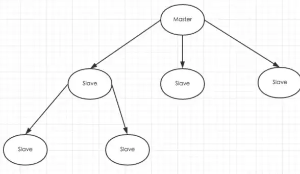 Redis 快速读取 Redis高效读取机制揭秘，redis 读取速度究竟有多快