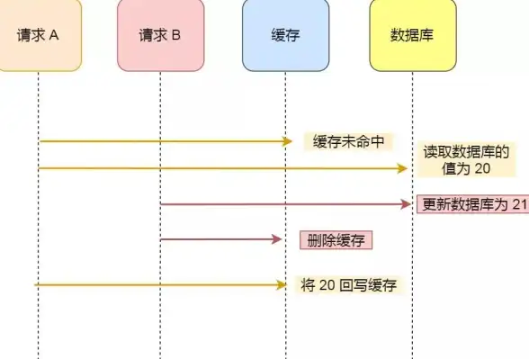 Redis 快速读取 Redis高效读取机制揭秘，redis 读取速度究竟有多快