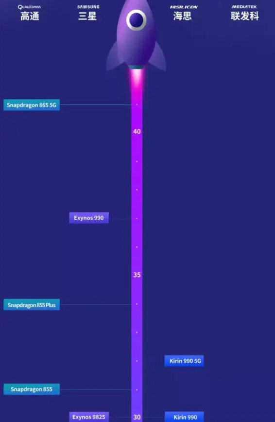 处理器选购指南🟡骁龙CPU型号天梯图全面解读，助你轻松挑选合适芯片