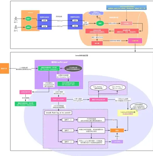 网页存储|数据持久化 实现HTML内容持久化保存，将网页内容写入MySQL数据库