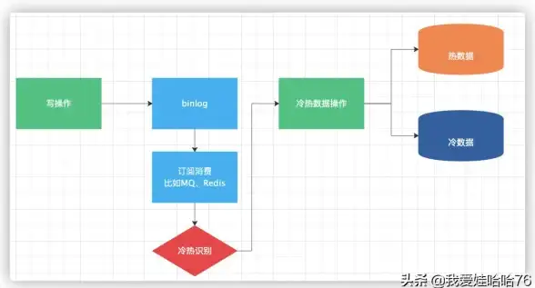 数据库优化|性能分析|深度探究：测试5.5数据库的经验分享与实用方法