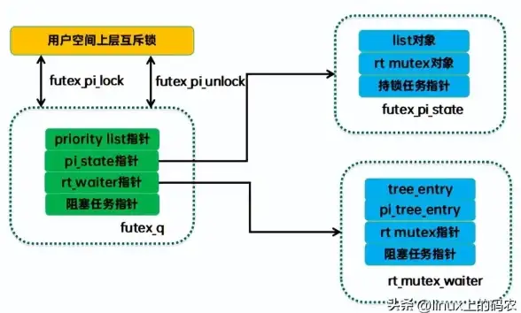 分布式锁 高效互斥：基于Redis的Mutex实现高性能分布式锁机制