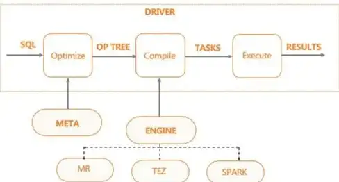 SQL Server 存储过程编写与优化方法详解
