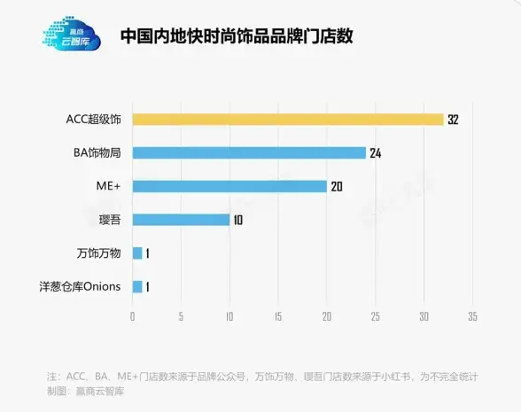 关联洞察｜防护升级秘籍—企业云服务器账号密码管理新规！安全必读】