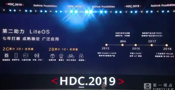 云安全 云计算 开源云计算迈向高效与安全：五大未来发展趋势