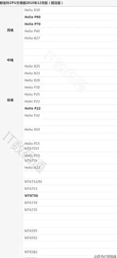 性能榜单📱手机CPU排行天梯图官网：实时更新处理器排名，轻松挑选高性能手机