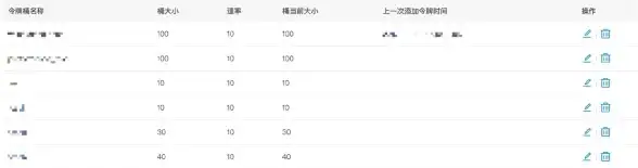 Redis安全 密码保护 需密码安全性提升，Redis访问必须进行密码登录，redis访问所需权限加强