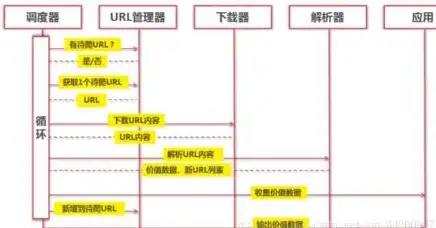 Redis接口 API应用 深入探索Redis的API之旅，redis的api有哪些