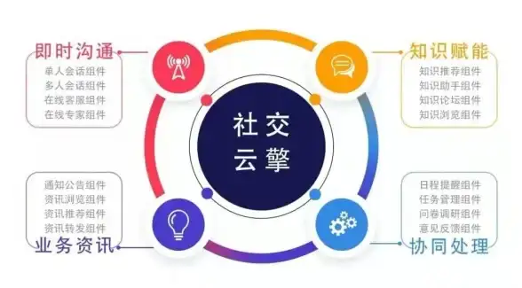 多端互联洞察｜全新解读“多设备适配”机制—WebQQ源码深度剖析【即时通讯新趋势】