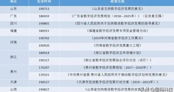 数字经济|创新科技 区块链技术深度解析及未来应用场景全面解读