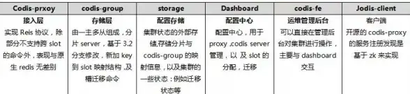 Redis 注册中心 Redis能否胜任注册中心角色，Redis作为注册中心可行吗