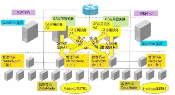 【分布式加速◎揭秘】高并发难题这样破！互联网服务器压力缓解新招｜超实用指南
