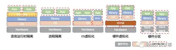 容器化|游戏开发 英雄联盟中Docker技术的应用与实践