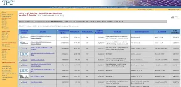 数据库技术|高效存储：C语言开发应用数据库，实现大数据高效管理与存储，提升数据库c开发效率