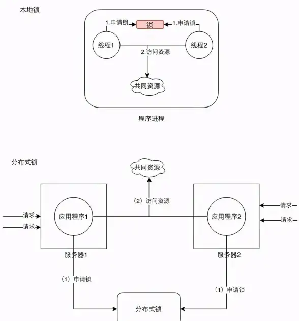 Redis锁机制 源码解析 Redis源码中的锁及其实现方式全面解读