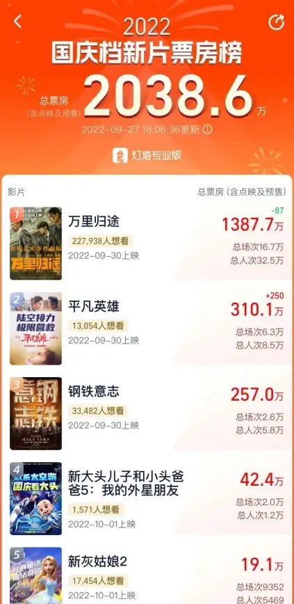 创新赋能｜蛋播星球：以用户为核心的智能个性化创新平台