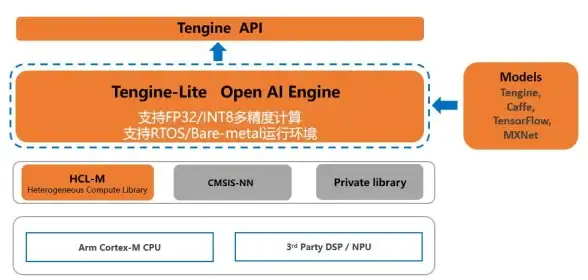 ⚡系统洞察｜内容运维先锋—OpenCMS源码日志监控深解与实用技巧【功能提升】