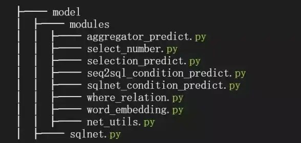SQL 数据查询 常用数据库函数大全，数据库经常使用的函数汇总