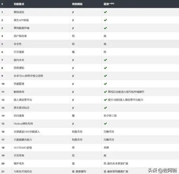 聚焦｜玩转苹果CMS首页｜新手必读合规技巧大揭秘】影视建站零基础轻松上手
