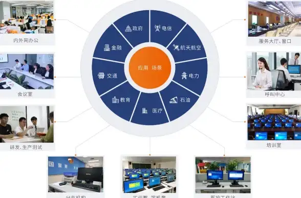 云计算 架构优化 搭建高效云架构的7个关键步骤